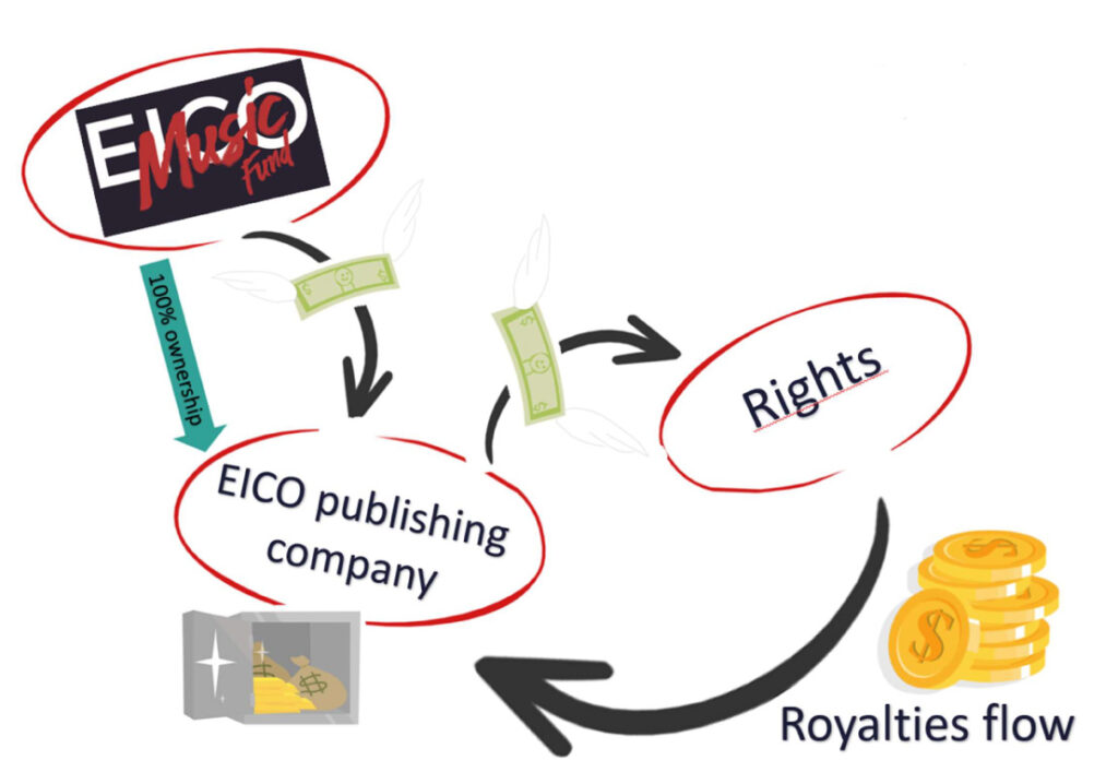 EICO-Music-Fund-Presentation